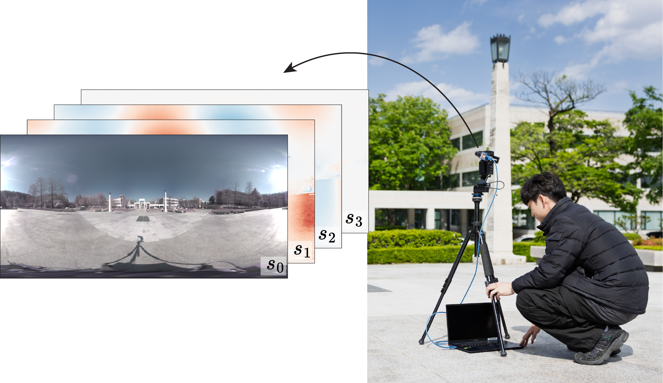 Preview of the Real-world Polarimetric Environment Map Dataset